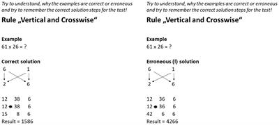 The influence of the order and congruency of correct and erroneous worked examples on learning and (meta-)cognitive load
